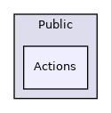 /home/docs/checkouts/readthedocs.org/user_builds/rclue/checkouts/devel/Source/rclUE/Public/Actions