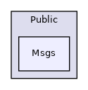 /home/docs/checkouts/readthedocs.org/user_builds/rclue/checkouts/latest/Source/rclUE/Public/Msgs