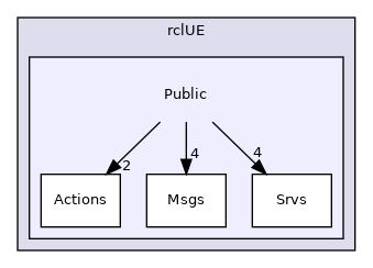 /home/docs/checkouts/readthedocs.org/user_builds/rclue/checkouts/latest/Source/rclUE/Public