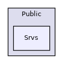 /home/docs/checkouts/readthedocs.org/user_builds/rclue/checkouts/latest/Source/rclUE/Public/Srvs